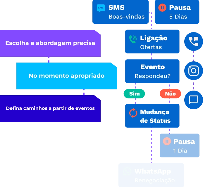 Módulo Jornadas